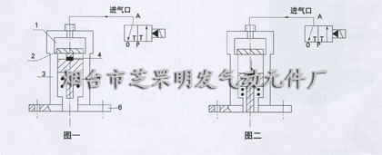 QCH型單作用沖擊氣錘-60作用