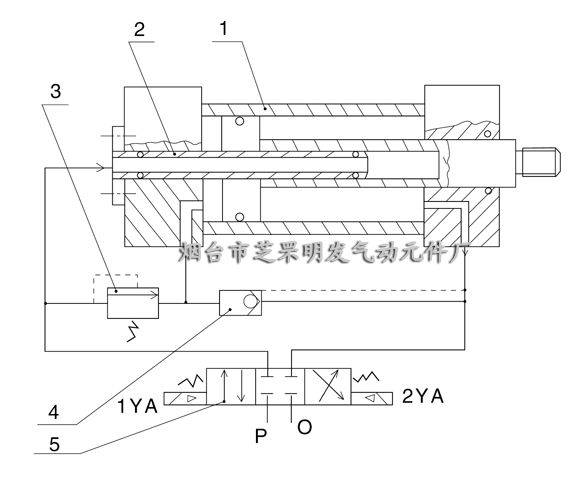 JNG復(fù)合式節(jié)能氣缸說(shuō)明參數(shù)