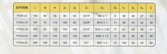 YF24二位四通手動(dòng)轉(zhuǎn)閥說明