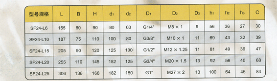 SF24二位四通手動轉(zhuǎn)閥說明