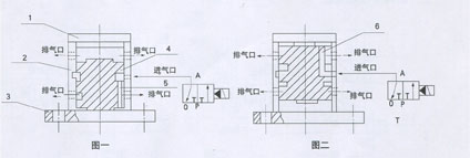 QJQ3型活塞式振動器(帶緩沖)原理