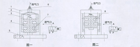 QJQ5型活塞式激振器(帶緩沖)原理